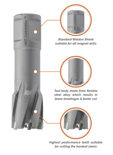 HMT CarbideMax 40 TCT Magnet Broach Cutter 14mm 108030-0140-HMR - CarbideMax Graphic.png